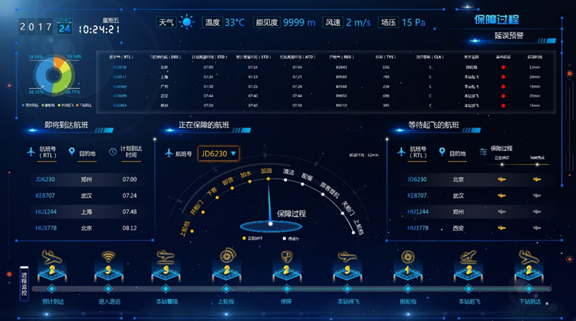 Airport Integrated Transportation Data Service Platform